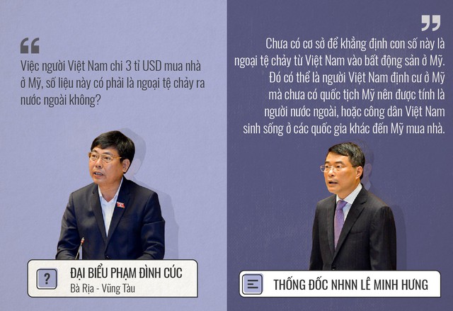 Những hỏi - đáp ấn tượng của 3 ngày chất vấn - Ảnh 3. Những hỏi - đáp ấn tượng của 3 ngày chất vấn - Ảnh 3.