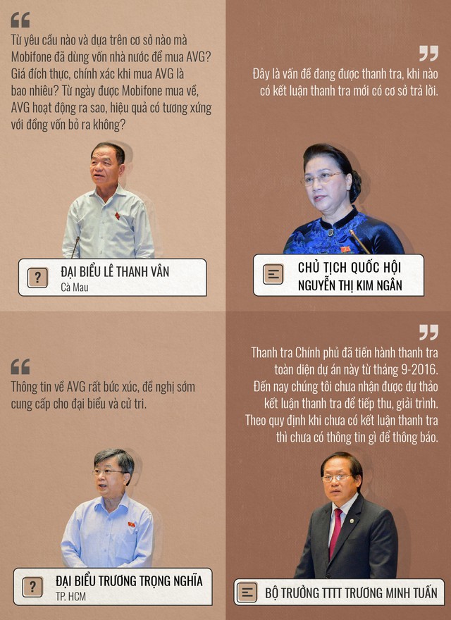 Những hỏi - đáp ấn tượng của 3 ngày chất vấn - Ảnh 6. Những hỏi - đáp ấn tượng của 3 ngày chất vấn - Ảnh 6.