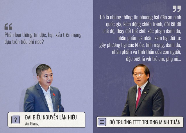 Những hỏi - đáp ấn tượng của 3 ngày chất vấn - Ảnh 5. Những hỏi - đáp ấn tượng của 3 ngày chất vấn - Ảnh 5.