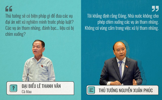Những hỏi - đáp ấn tượng của 3 ngày chất vấn - Ảnh 10. Những hỏi - đáp ấn tượng của 3 ngày chất vấn - Ảnh 10.