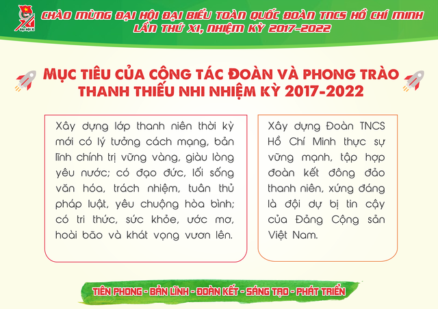 Đại hội Đoàn toàn quốc lần thứ 11, có gì mới? - Ảnh 8. Đại hội Đoàn toàn quốc lần thứ 11, có gì mới? - Ảnh 8.