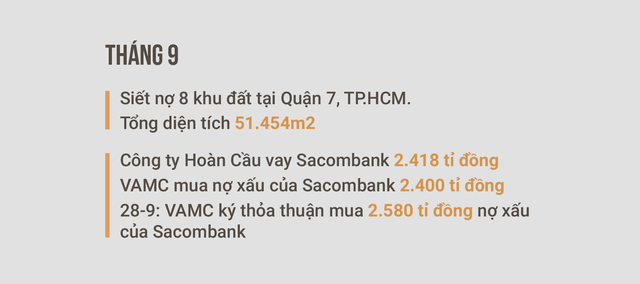 Toàn cảnh mua bán, xử lý nợ xấu của VAMC - Ảnh 3. Toàn cảnh mua bán, xử lý nợ xấu của VAMC - Ảnh 3.