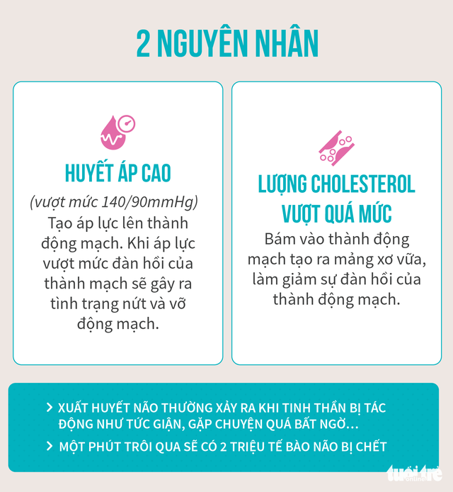 Xuất huyết não khởi điểm từ đâu? - Ảnh 3. Xuất huyết não khởi điểm từ đâu? - Ảnh 3.