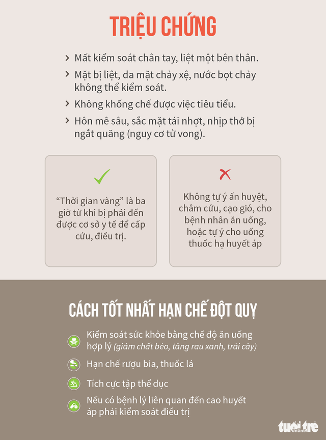 Xuất huyết não khởi điểm từ đâu? - Ảnh 4. Xuất huyết não khởi điểm từ đâu? - Ảnh 4.