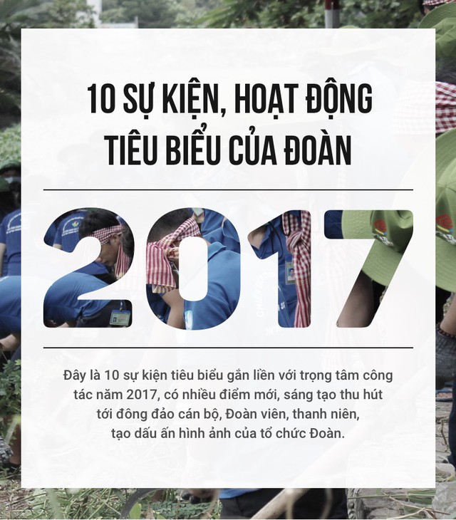 10 sự kiện, hoạt động tiêu biểu của Đoàn năm 2017