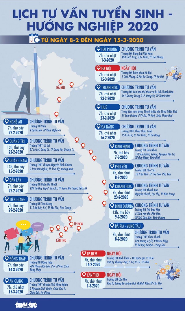 Năm 2020, báo Tuổi Trẻ tổ chức tư vấn tuyển sinh tại 19 tỉnh, thành - Ảnh 1.