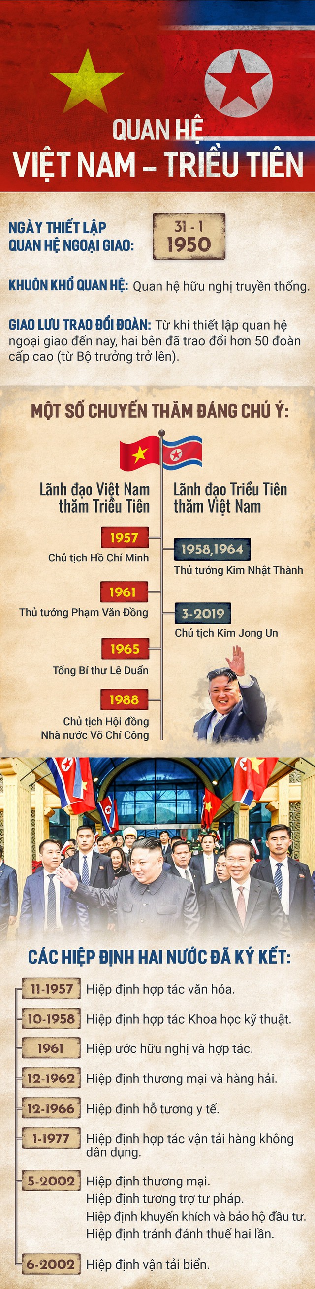 Chủ tịch Triều Tiên Kim Jong Un bắt đầu thăm Việt Nam - Ảnh 1.