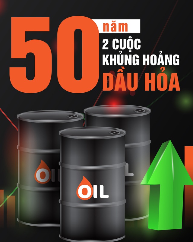50 năm, 2 cuộc khủng hoảng dầu hỏa