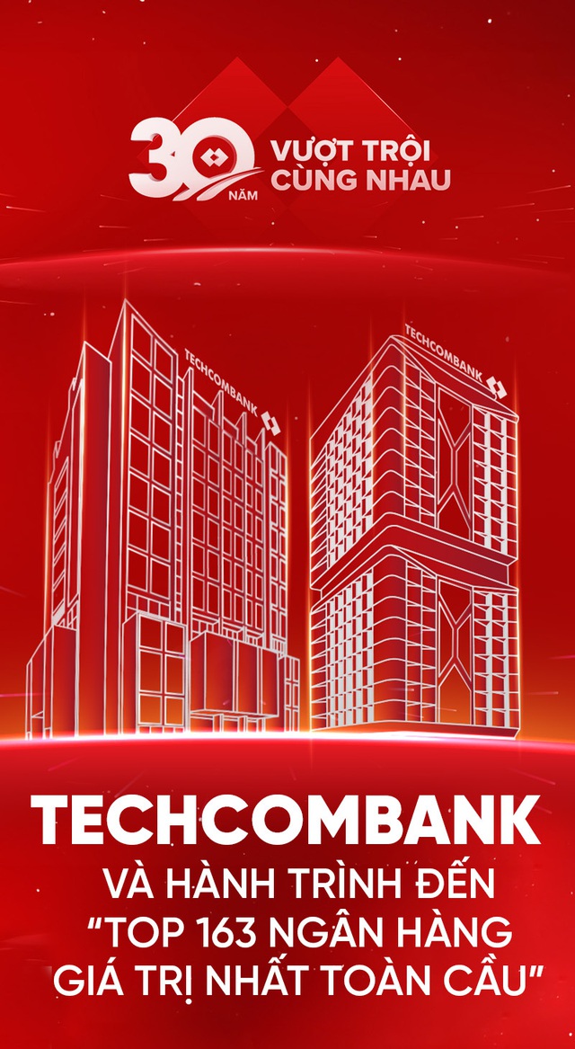 Techcombank và hành trình đến 'Top 163 ngân hàng giá trị nhất toàn cầu'
