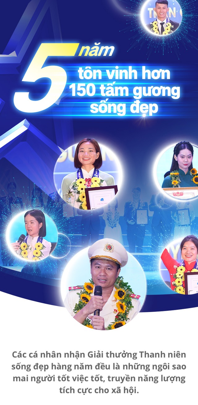 5 năm tôn vinh hơn 150 tấm gương sống đẹp