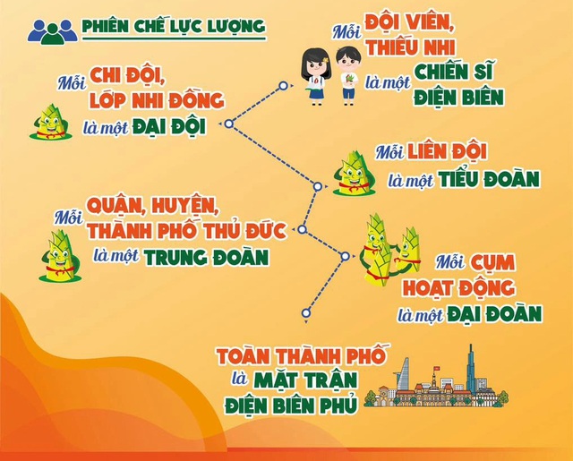 5 đại diện TP.HCM dự Liên hoan Chiến sĩ nhỏ Điện Biên toàn quốc- Ảnh 4.