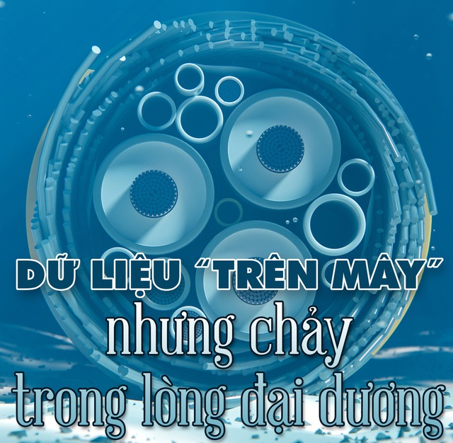 Dữ liệu ‘trên mây’, nhưng chảy trong lòng đại dương