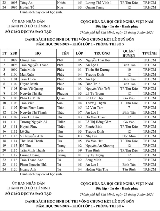 Giải Lê Quý Đôn trên ấn phẩm Nhi Đồng TP.HCM: Danh sách thí sinh vào chung kết năm học 2023 - 2024- Ảnh 5.