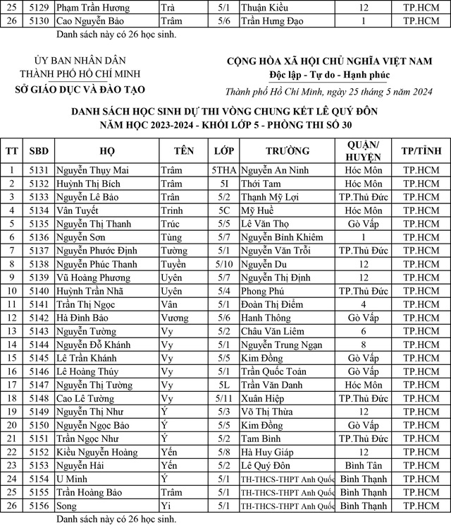 Giải Lê Quý Đôn trên ấn phẩm Nhi Đồng TP.HCM: Danh sách thí sinh vào chung kết năm học 2023 - 2024- Ảnh 26.