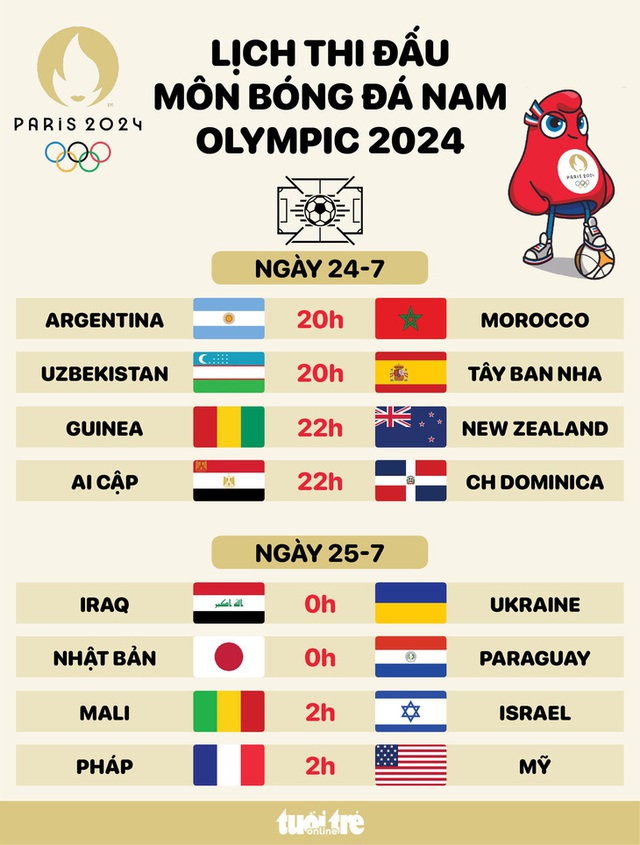 Olympic 2024: Argentina và Tây Ban Nha được dự đoán có 3 điểm- Ảnh 1.