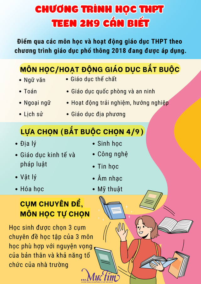 Biết điểm chuẩn lớp 10, nên chọn tổ hợp môn sao cho đúng?- Ảnh 4.