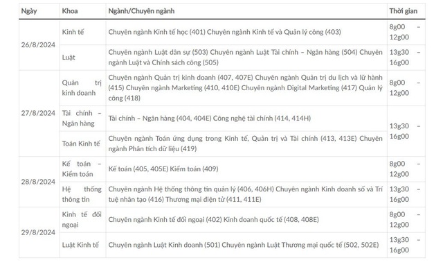 Hướng dẫn thủ tục nhập học các trường đại học thuộc Đại học Quốc gia TP.HCM- Ảnh 8.