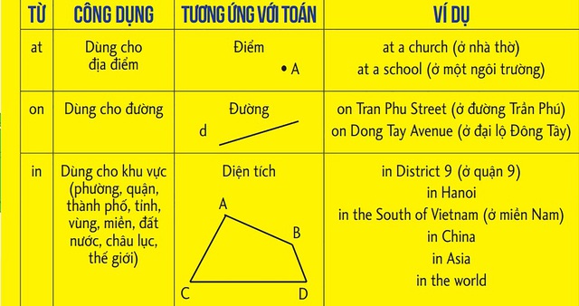 Xử lý câu hỏi qua từ khóa trong tiếng Anh- Ảnh 3.