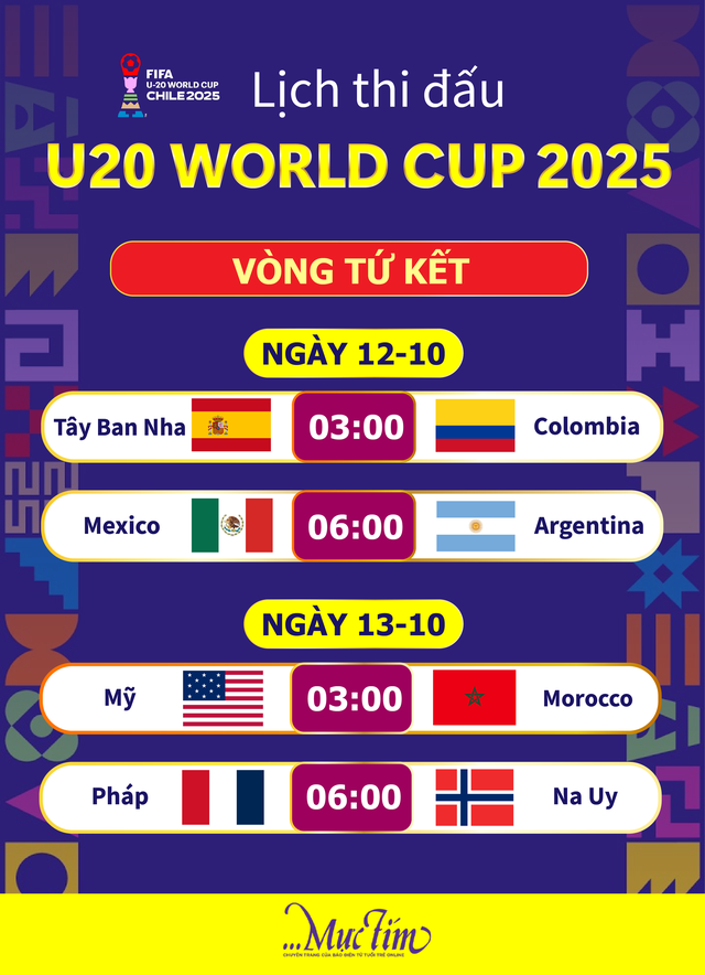 Lịch trực tiếp tứ kết U20 World Cup 2025 - Ảnh 1.