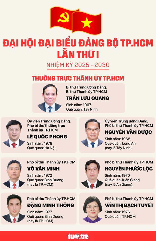 Infographic: Danh sách Thường trực, Ban Thường vụ, Ban chấp hành Thành ủy TP.HCM nhiệm kỳ 2025 - 2030 - Ảnh 1.