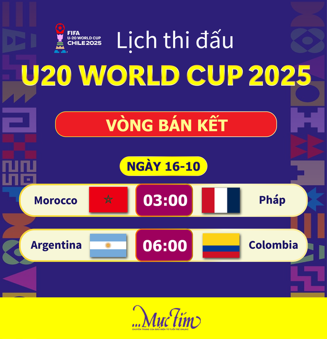 Lịch trực tiếp bán kết U20 World Cup 2025  - Ảnh 1.
