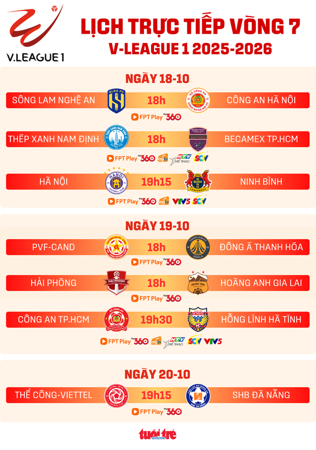 Lịch trực tiếp vòng 7 V-League 1: Hà Nội - Ninh Bình- Ảnh 1.