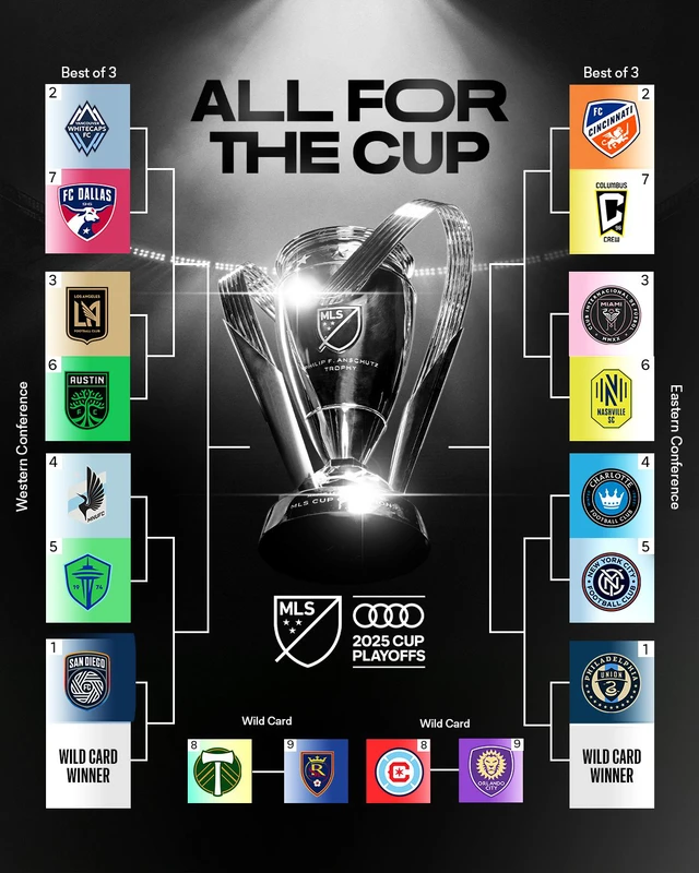 Xác định 18 CLB dự MLS Cup 2025 - Ảnh 1.