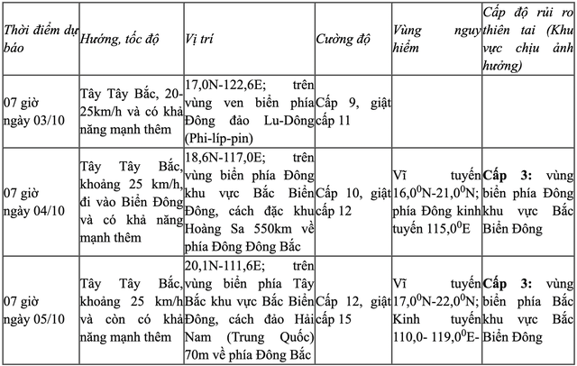 Ngày mai 4-10, bão Matmo có khả năng đi vào biển Đông - Ảnh 2.