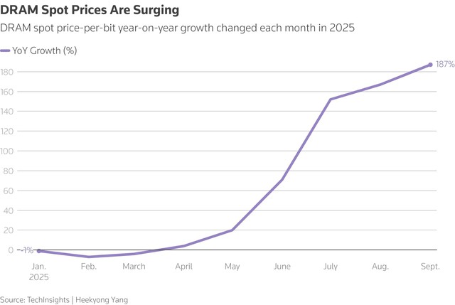 Chip crunch: how the AI boom is stoking prices of less trendy memory- Ảnh 1. Chip crunch: how the AI boom is stoking prices of less trendy memory- Ảnh 1.