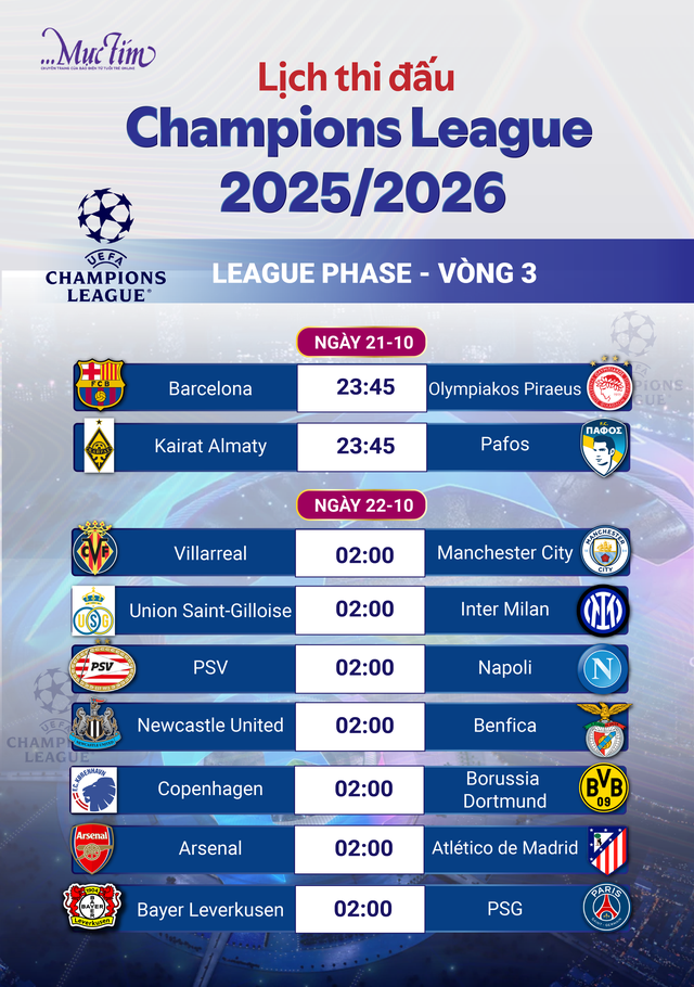 Lịch thi đấu vòng 3 Champion League ngày 22-10: Arsenal chạm trán Atletico Madrid - Ảnh 1.