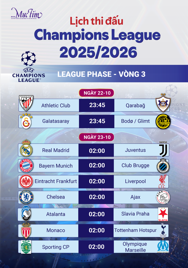 Lịch thi đấu Champions League vòng 3: Real Madrid gặp Juventus - Ảnh 1.