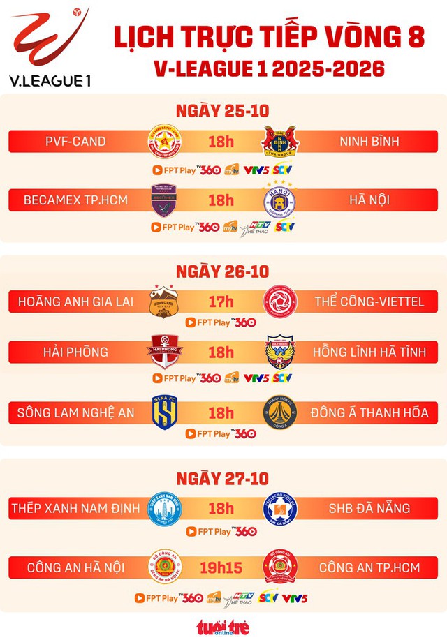 Lịch trực tiếp vòng 8 V-League 1: PVF-CAND gặp Ninh Bình- Ảnh 1. Lịch trực tiếp vòng 8 V-League 1: PVF-CAND gặp Ninh Bình- Ảnh 1.