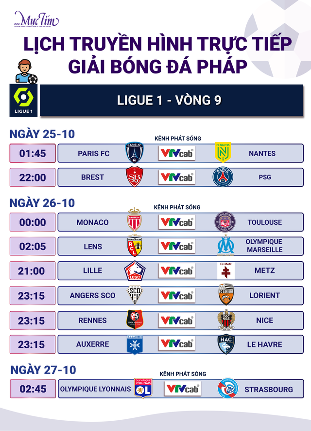 Lịch trực tiếp vòng 9 Ligue 1: Tâm điểm PSG - Brest- Ảnh 1.