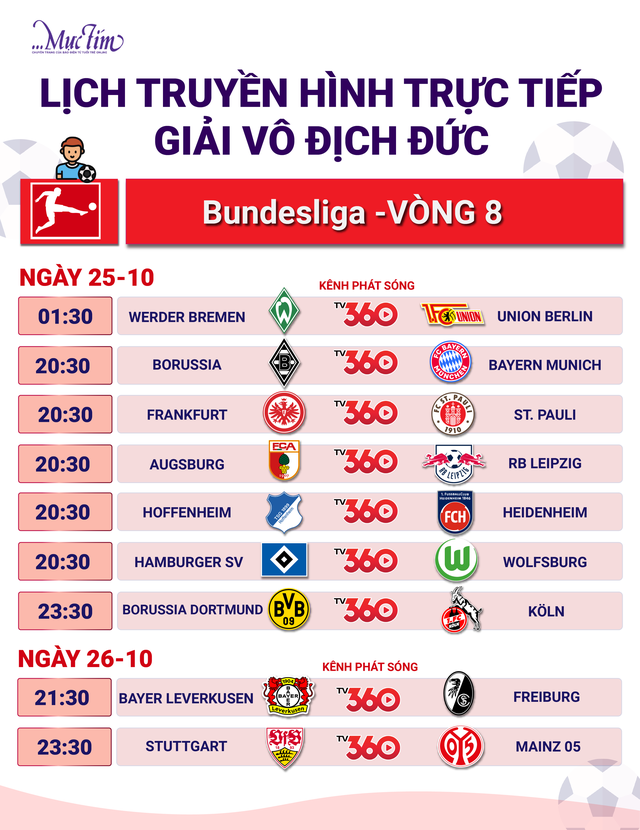 Lịch thi đấu Bundesliga: tâm điểm Bayern Munich đấu Borusia M'gladbach- Ảnh 1.