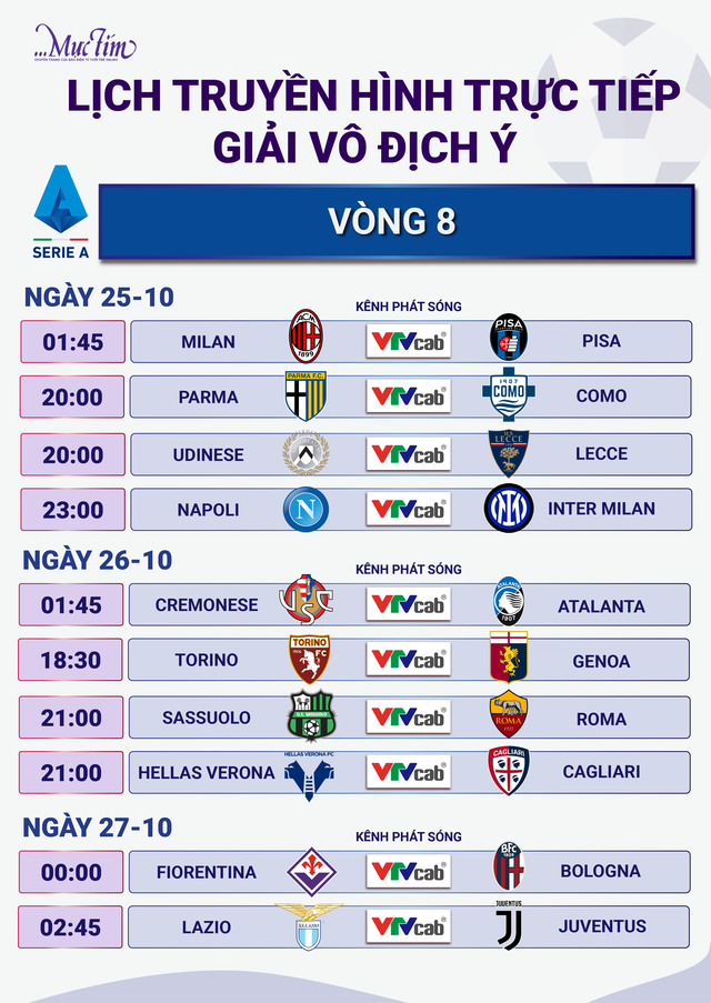 Lịch trực tiếp vòng 8 Serie A: Napoli đấu Inter Milan- Ảnh 1.