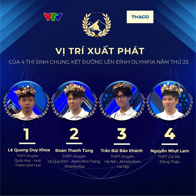 Quán quân Đường lên đỉnh Olympia 2025 gọi tên Trần Bùi Bảo Khánh - Ảnh 2.