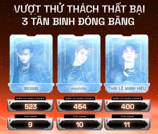 Tân binh toàn năng tập 4: Đội trưởng Wonbi bất ngờ bị đóng băng, Lâm Anh tiếp tục đầu bảng - Ảnh 5.