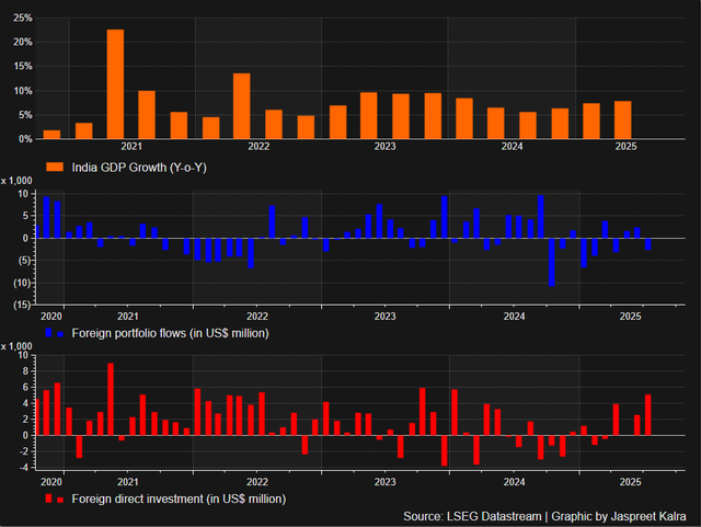 India races to reform financial sector as foreigners pull $17 billion- Ảnh 2. India races to reform financial sector as foreigners pull $17 billion- Ảnh 2.