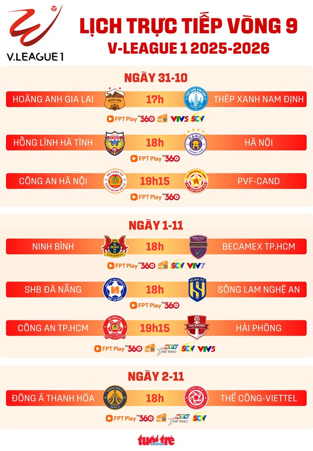Lịch trực tiếp vòng 9 V-League 1: Hoàng Anh Gia Lai - Thép Xanh Nam Định- Ảnh 1.