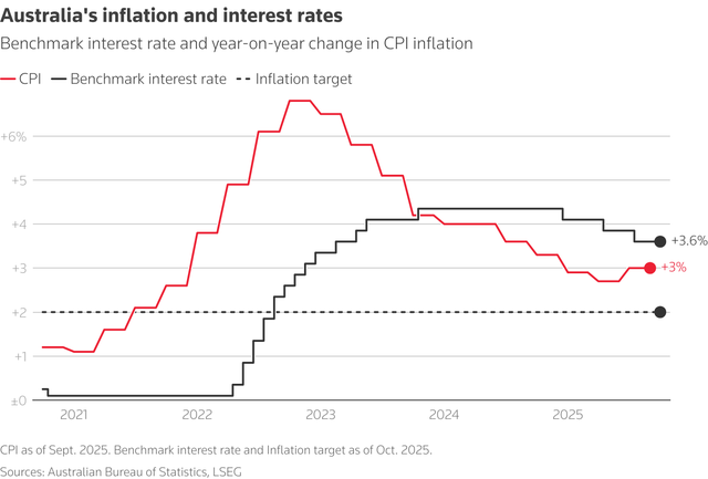 Global central banks converge towards rate cut caution- Ảnh 10.
