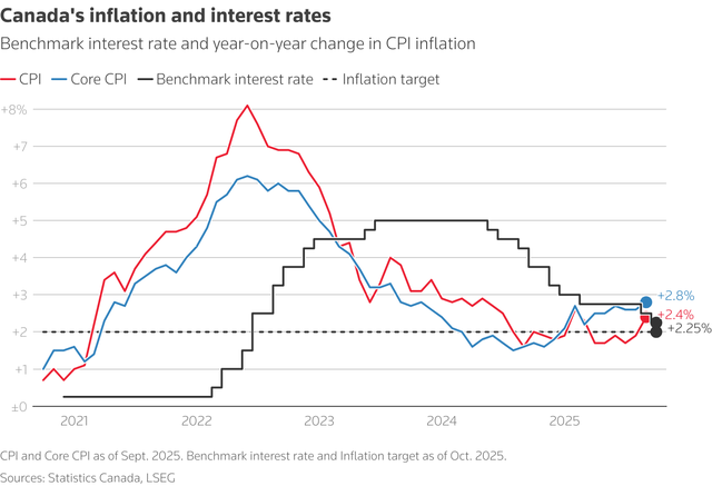 Global central banks converge towards rate cut caution- Ảnh 4.