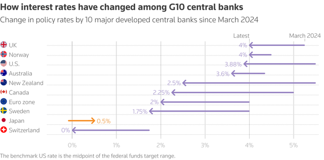 Global central banks converge towards rate cut caution- Ảnh 2.