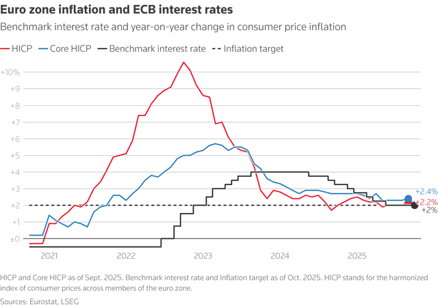 Global central banks converge towards rate cut caution- Ảnh 7.