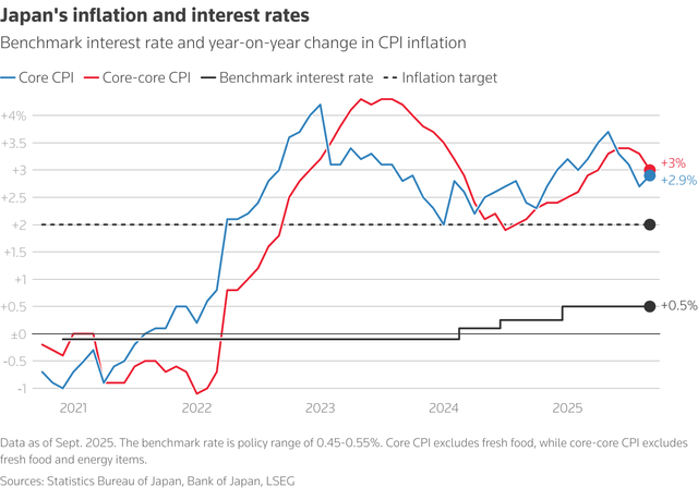 Global central banks converge towards rate cut caution- Ảnh 12.