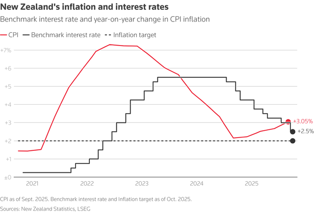 Global central banks converge towards rate cut caution- Ảnh 6.