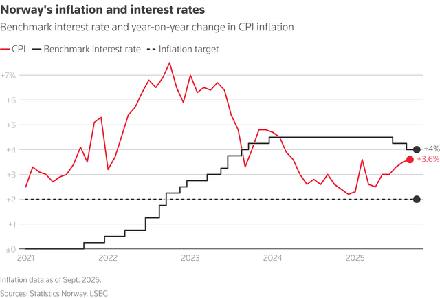 Global central banks converge towards rate cut caution- Ảnh 11.