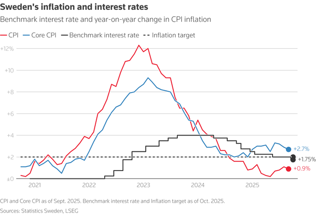 Global central banks converge towards rate cut caution- Ảnh 5.
