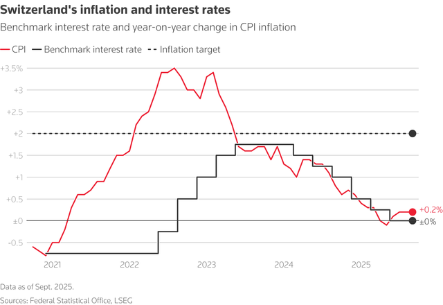 Global central banks converge towards rate cut caution- Ảnh 3.