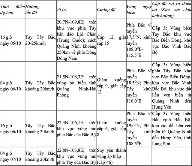 Bão số 11 (bão Matmo) gây mưa lớn ở Bắc Bộ từ đêm nay 5-10 - Ảnh 2.