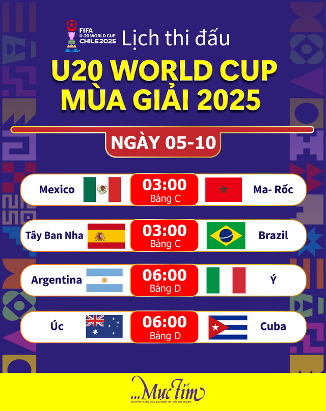 Lịch trực tiếp U20 World Cup 2025 ngày 5-10: Tây Ban Nha - Brazil - Ảnh 1.